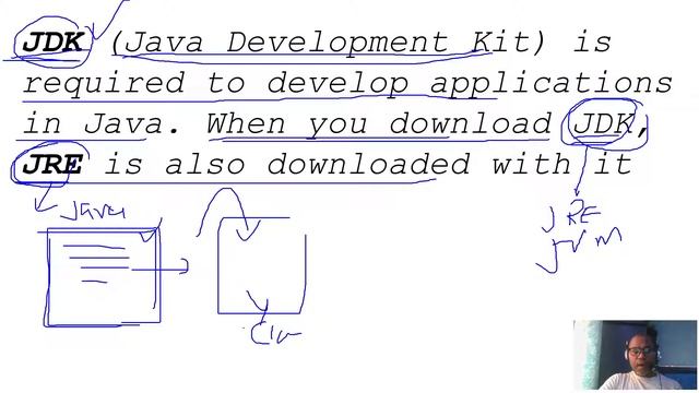 Java Interview JVM Java Virtual Machine JRE Java Runtime Environment JDK Java Development Kit смотреть онлайн