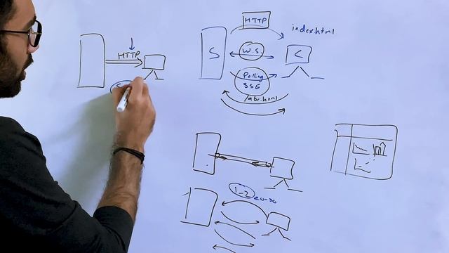 The Best Way to Send Data From Backend to Frontend: Server Sent Events смотреть онлайн