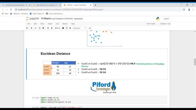 K-Means Clustering Algorithm (Unsupervised Learning) смотреть онлайн