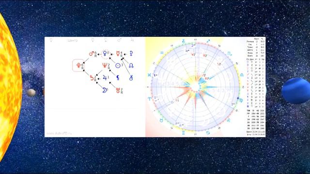 Как построить Формулу Души. Как толковать Формулу Души смотреть онлайн