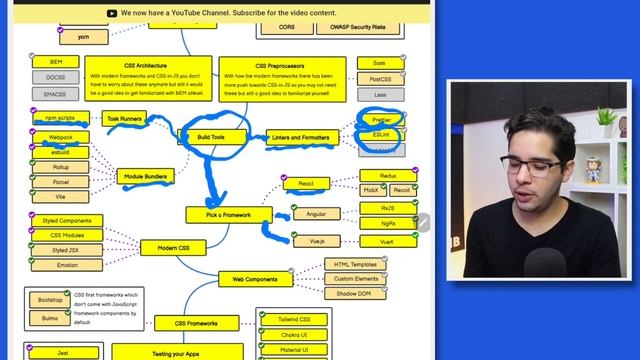 Aprenda Front-End: Roadmap Completo para Desenvolvedores смотреть онлайн