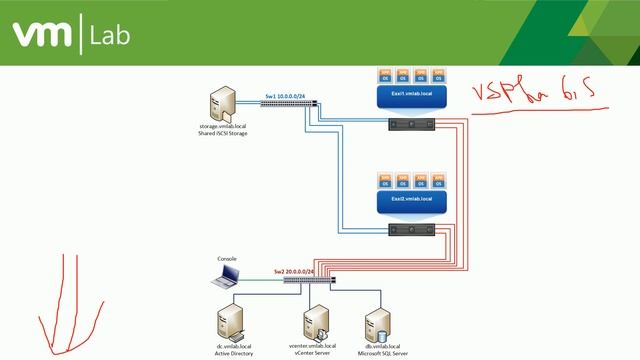 1 - Introduction to VM LAB смотреть онлайн