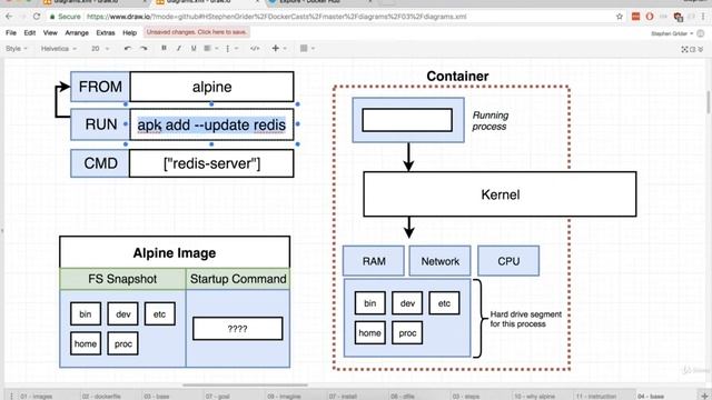 29. Docker: The Build Process in Detail смотреть онлайн