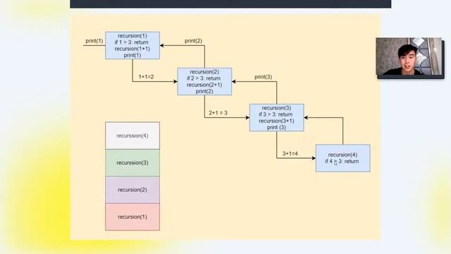 Рекурсия в Python смотреть онлайн