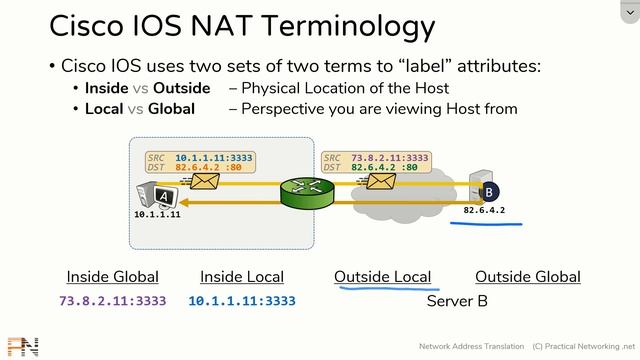 Inside Local, Inside Global, Outside Local, Outside Global -- NAT on Cisco IOS Routers смотреть онлайн
