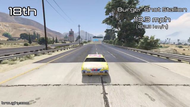 Fastest Muscle Cars (2020) - GTA 5 Best Fully Upgraded Cars Top Speed Countdown смотреть онлайн