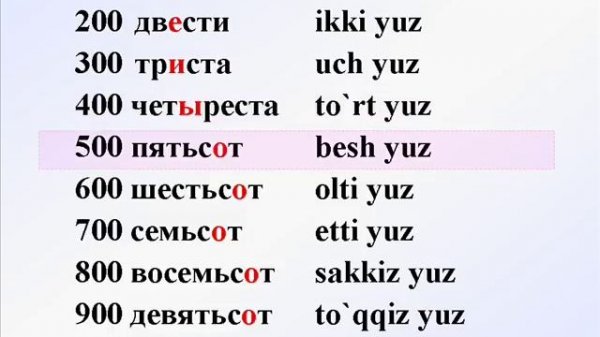 SONLAR. Русча-узбекча лугат. ЦИФРЫ.