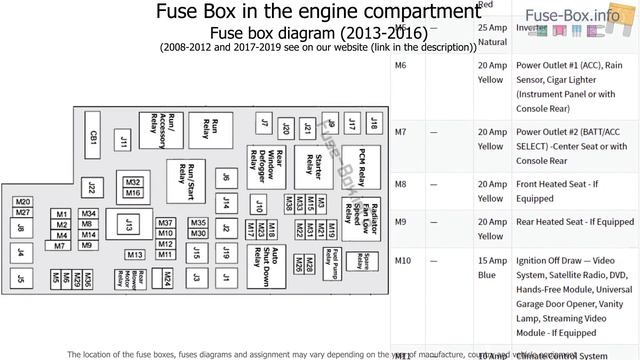 Fuse box location and diagrams: Dodge Grand Caravan (2008-2019) смотреть онлайн