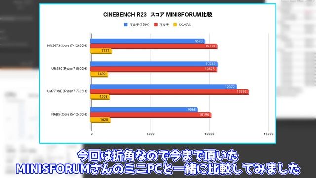 【intel入ってる】intel Arc搭載のミニPC Neptune HN2673をレビュー！！ノート用Arcの実力は？【MINISFORUM】【自作PC】