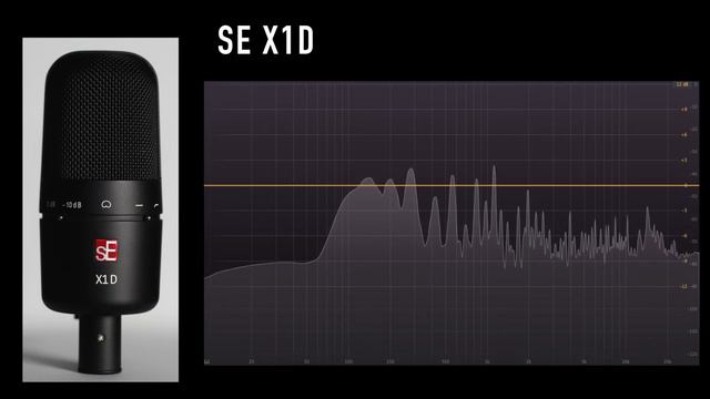 Rode NT1a vs SE X1D (acoustic guitar) (pt.1) смотреть онлайн