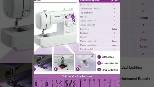 Sewing Machines смотреть онлайн