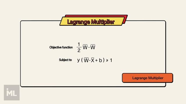 Support Vector Machines: All you need to know! смотреть онлайн