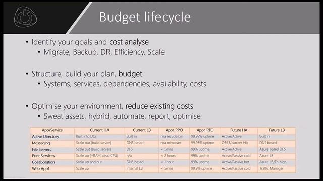 Financial Planning for Microsoft Azure смотреть онлайн