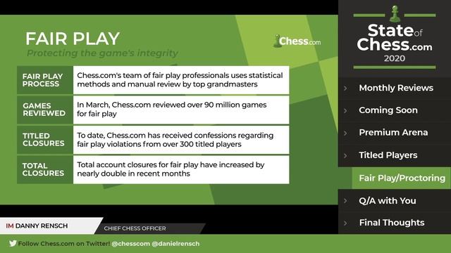 Don't Cheat At Chess: What Chess.com Is Doing to Catch Cheaters! смотреть онлайн