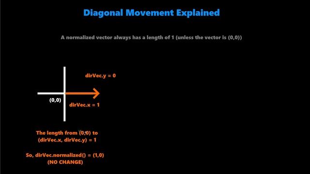 [4.2] Let's Make a Godot Space Shooter: Vector Normalized Movement Explained смотреть онлайн