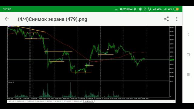 Стратегия торговли фьючерсом на британский фунт.Варианты торговли внутри дня. смотреть онлайн