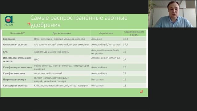 Самые распространенные азотные удобрения смотреть онлайн