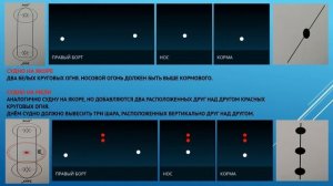 Огни и знаки. МППСС-72. Ускоренная методика изучения.