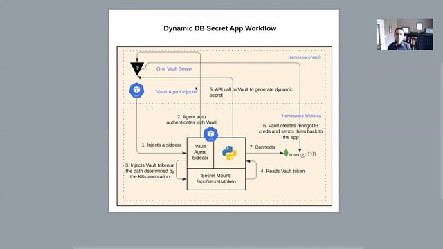Secrets Development Phases with HashiCorp Vault смотреть онлайн