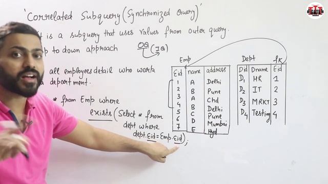 Lec-68: Correlated Subquery in SQL with Example | Imp for Placements, GATE, NET & SQL certification смотреть онлайн