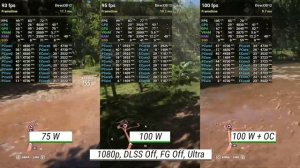 GeForce RTX 4050 Laptop - 100W vs 75W vs 45W: Test in 16 games at 1080p