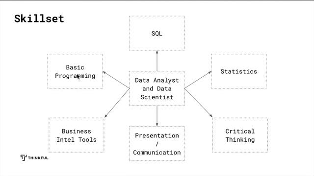 SQL Tutorial: Learn the Basics in 15 Minutes [Part 1 of 2] смотреть онлайн