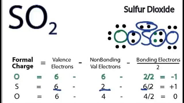 SO2 Lewis Structure - How to Draw the Lewis Structure for SO2 (Sulfur Dioxide) смотреть онлайн