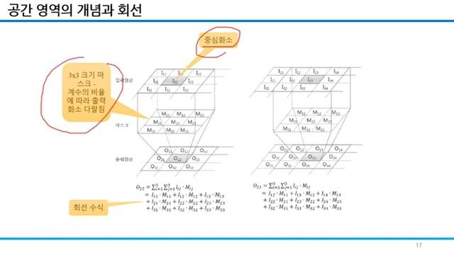 임베디드 비전 (히스토그램, 캐니에지) смотреть онлайн