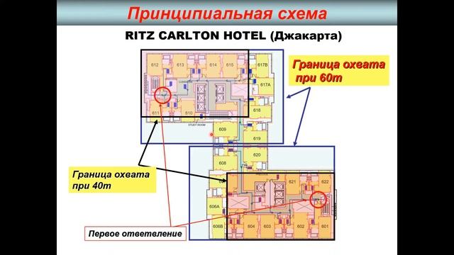 часть 3.выбор принципиальной схемы VRF-систем и оптимального места установки наружного блока смотреть онлайн