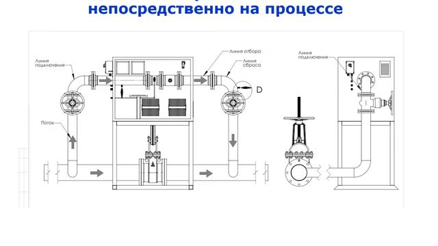 Анализ качества жидких нефтепродуктов смотреть онлайн