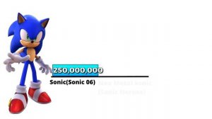 Sonic Vs Metal Sonic Power Levels  Over The Years