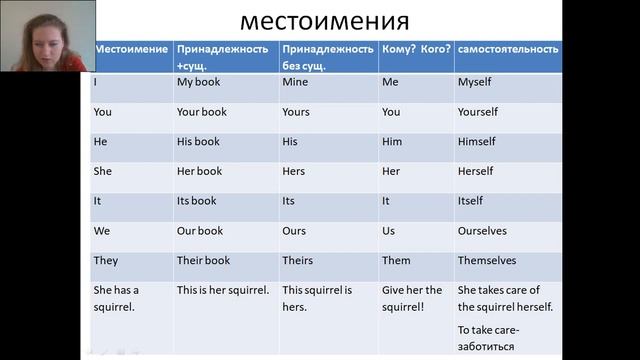 Английский с нуля. Урок 4 из 60. Табличка местоимений. смотреть онлайн