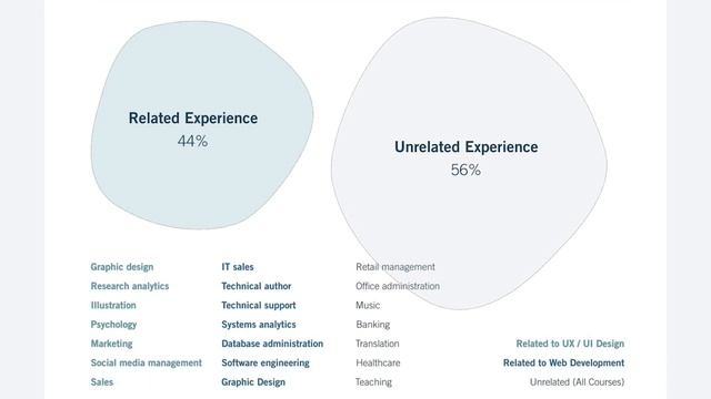 Roadmap to become a UX/UI Designer 2023 смотреть онлайн