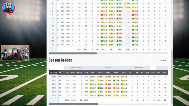 BREAKING: LIONS SIGN 1ST FREE AGENTS DEFENSIVE END & TRADE FOR CORNER смотреть онлайн