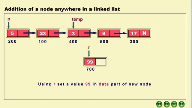 linked list add after смотреть онлайн