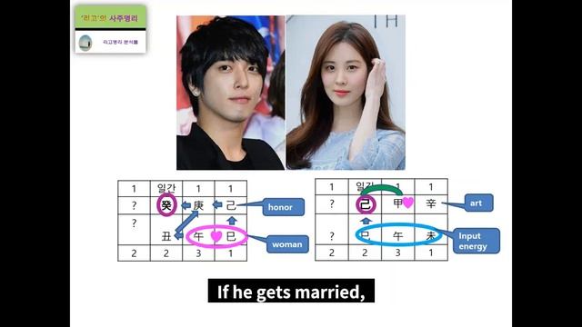 Jeong Yong hwa & Seohyun's Fortune Harmony Analysis смотреть онлайн