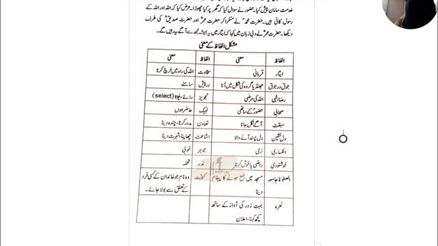 Chapter 6 class 8 Urdu Bharti || Urdu Bharti Class 8 || Chapter 5 esar || Mp board смотреть онлайн