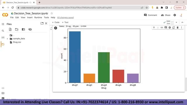 Decision Tree Machine Learning | Decision Tree Algorithm | Machine Learning | Intellipaat смотреть онлайн