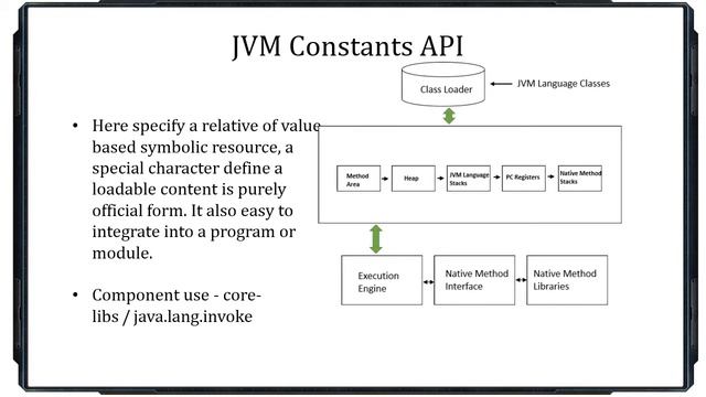 Java JDK 12 Latest Features | Java 12 смотреть онлайн