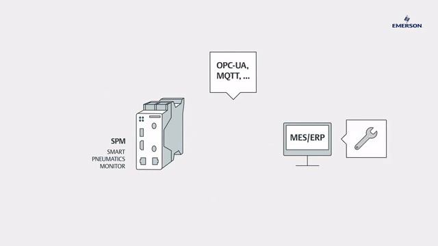 emerson industry 4 0 smart pneumatics monitor смотреть онлайн