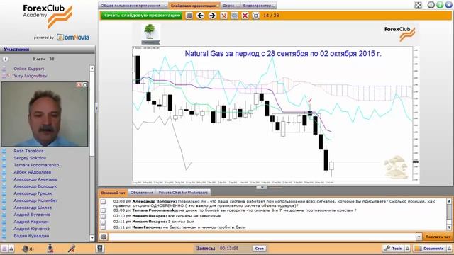 Forex Club Еженедельный обзор работы торговой системы «Бонсай» 05 10 2015 2 смотреть онлайн