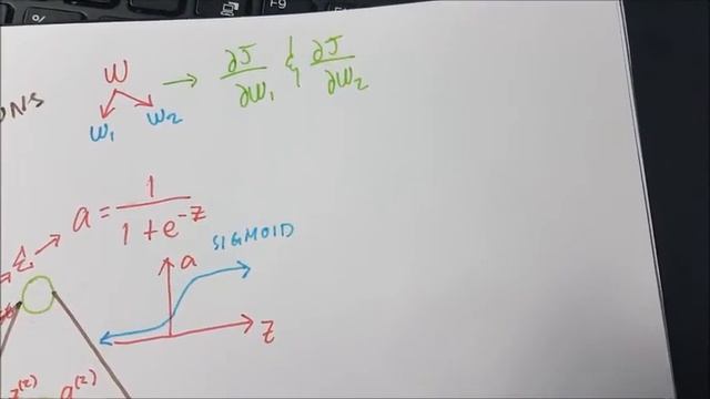 Artificial Neural Network Mathematical Concept + Implementation (XOR Gate) смотреть онлайн