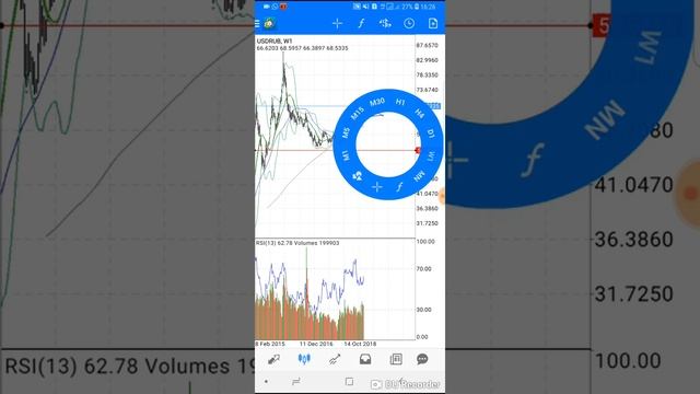 Обвал на рынке нефти. Куда полетит рубль? смотреть онлайн