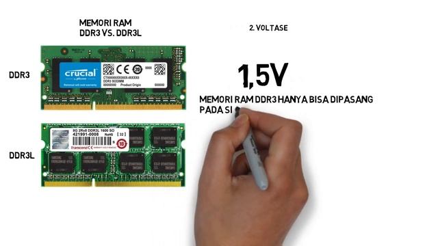 memori RAM antara ddr3 vs ddr3l смотреть онлайн