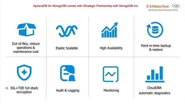 ApsaraDB | MongoDB Migration Part I: Preface смотреть онлайн