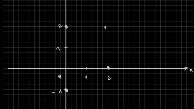 Найти углы с осью X и угол между прямыми. смотреть онлайн
