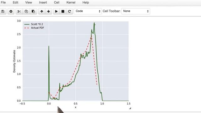 KDE in ipython notebook - Model Building and Validation смотреть онлайн