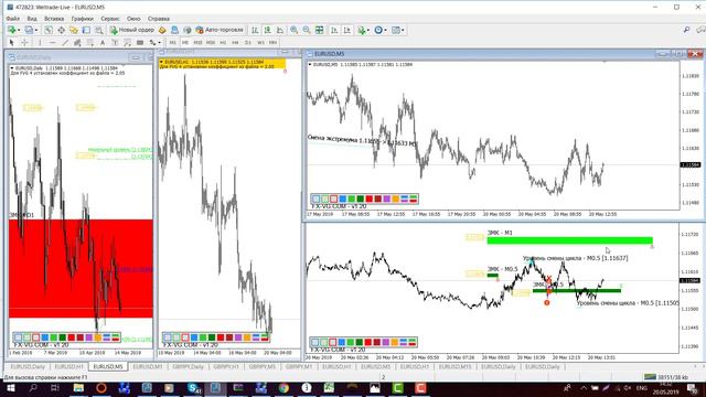 Обзор EUR\USD, GBP\JPY по ТС FVG Gann 4.0 На 20.05.2019