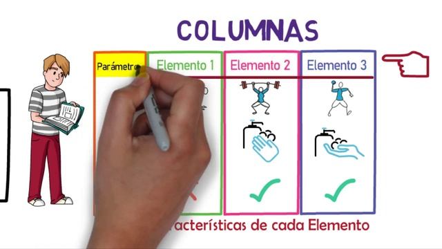 ¿ Qué es un CUADRO COMPARATIVO ? Cómo HACER un Cuadro Comparativo (Definición y Ejemplos) смотреть онлайн