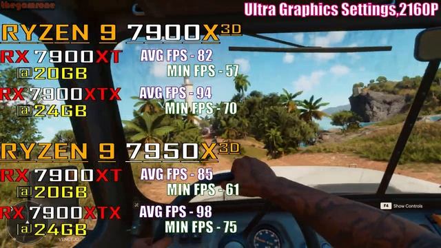 RYZEN 9 7900X3D Vs RYZEN 9 7950X3D || RX 7900XT | RX 7900XTX || PC GAMES TEST ||